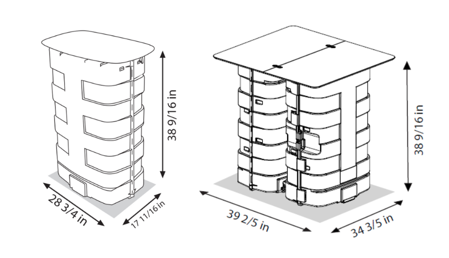 Epc closed options sizes